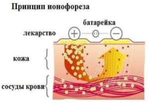 - Ткани получают дополнительную гидратацию.